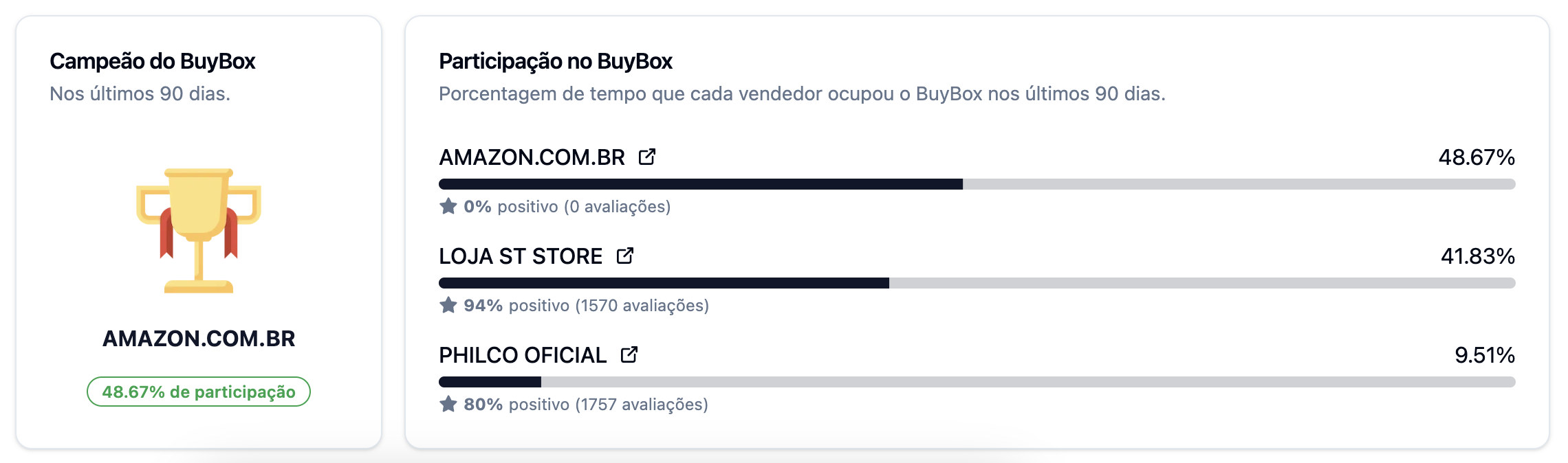 Campeão do BuyBox